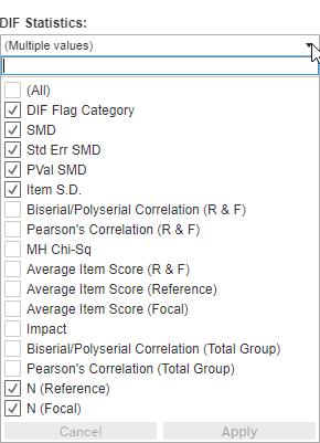 default statistics for polytomous items